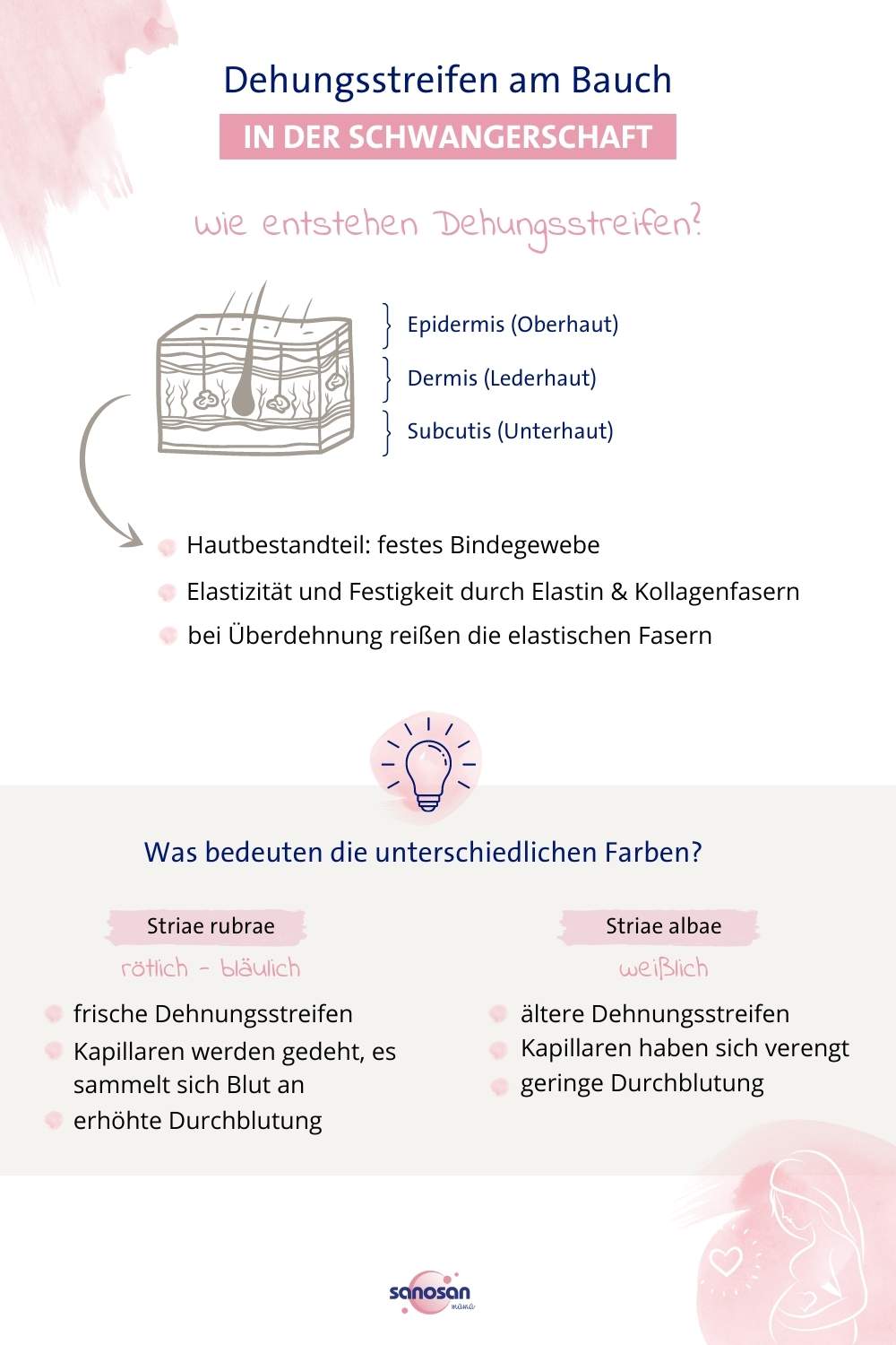 Schwangerschaftsstreifen am Bauch - Wie entstehen sie und was bedeuten die unterschiedlichen Farben?