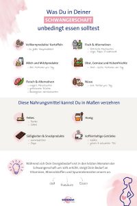 Ernährung in der Schwangerschaft: Diese Lebensmittel solltest du unbedingt essen, wenn du schwanger bist!