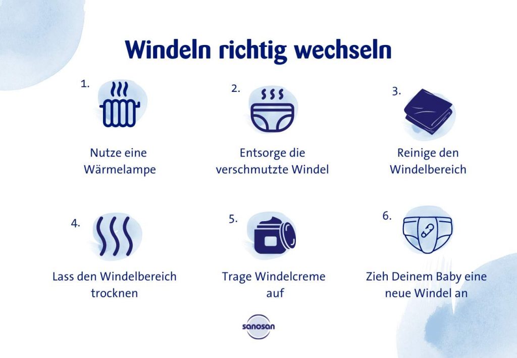 Richtig Wickeln: Anleitung zum Windel wechseln Deines Babys