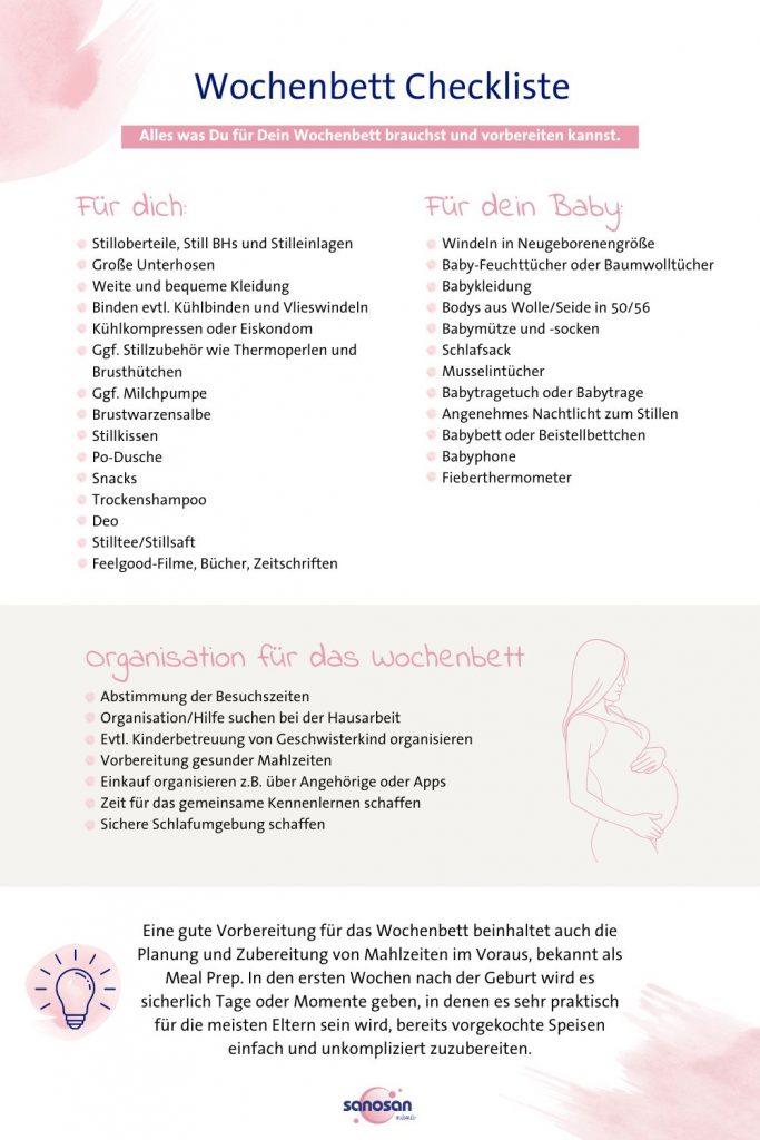 Wochenbett Checkliste